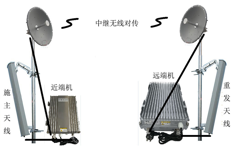 万冲镇智能无线拉远移频中继直放站近端机远端机